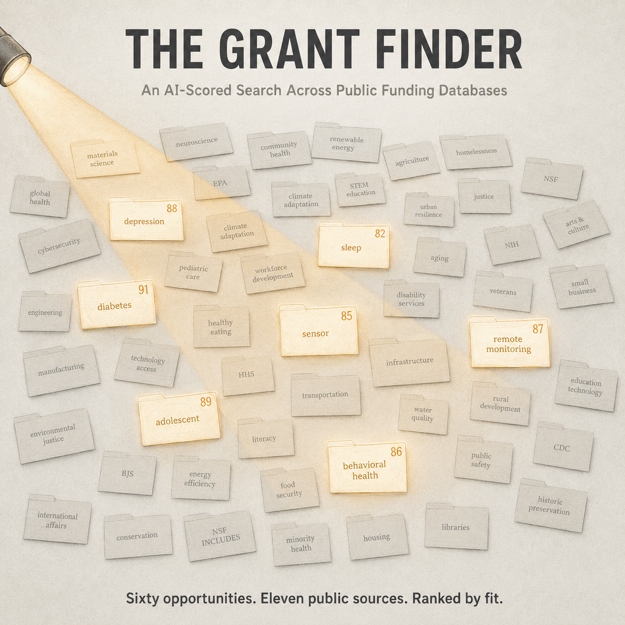 I Built a Grant-Finding Tool for My Lab