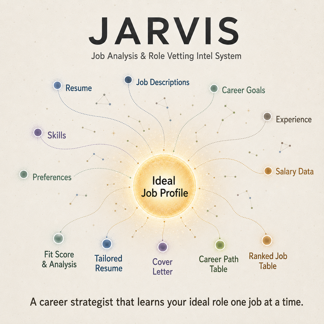 JARVIS — Building an AI Career Strategist Into a Custom GPT